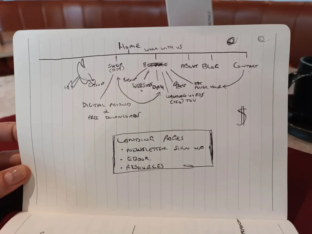 Handwritten sitemap with Home written at the top and lots of pages and arrows written underneath.